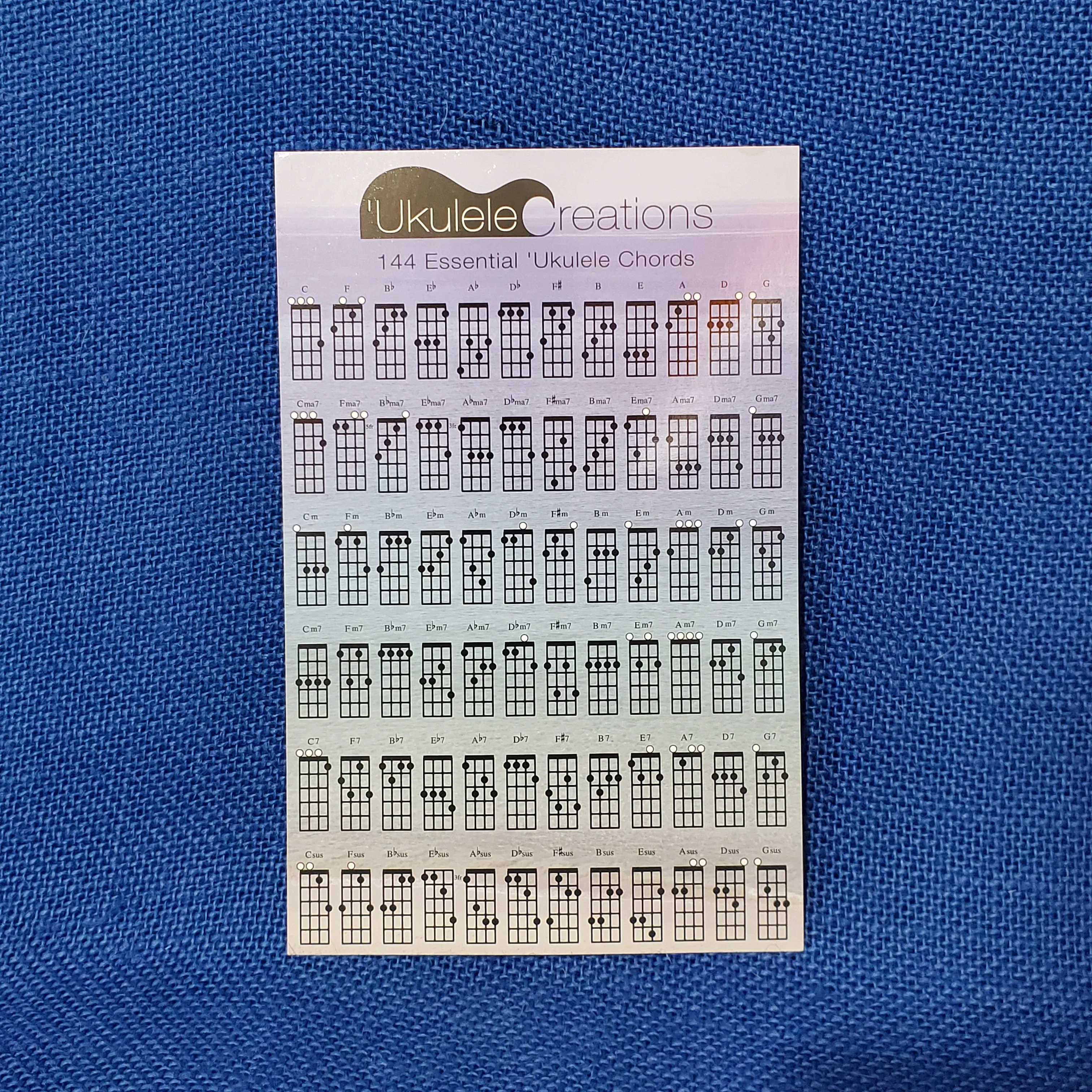 Ukulele Chord Chart:  144 Essential Ukulele Chords for Standard GCEA Tuning